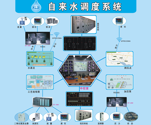 西安自来水调度系统