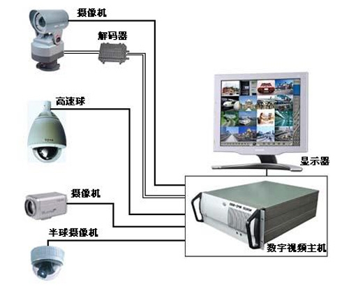 西安数字安防系统